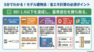 【完全ガイド】モデル建物法の計算手順を徹底解説｜初心者でもわかる省エネ計算