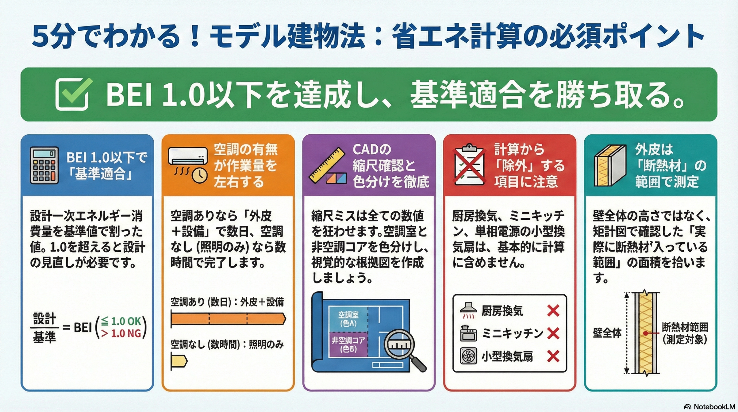【完全ガイド】モデル建物法の計算手順を徹底解説｜初心者でもわかる省エネ計算